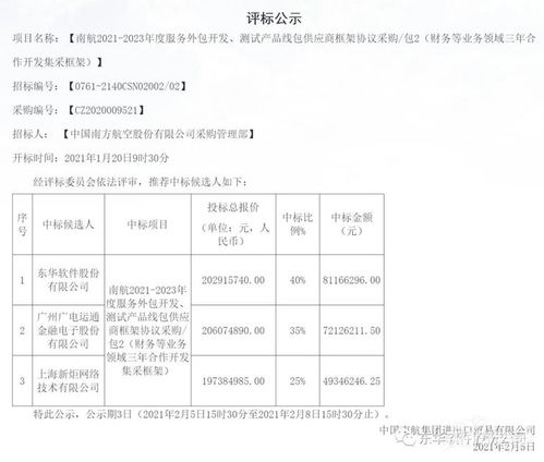 東華軟件中標南航14億服務外包項目，軟件外包行業迎來新突破